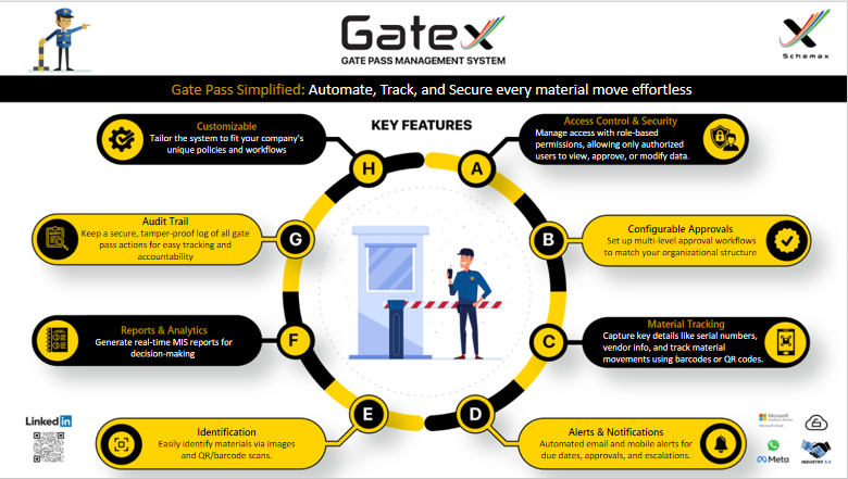GATEX